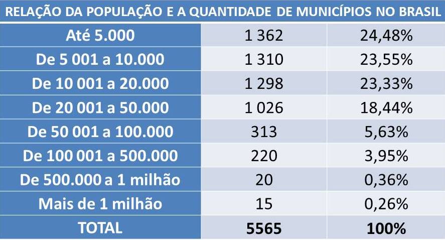 Emancipação de Municípios