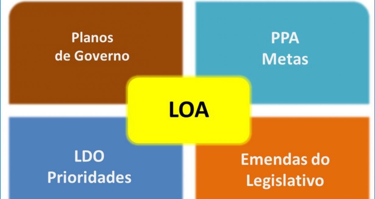 orcamento_uniao