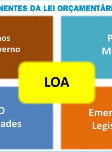 orcamento_uniao