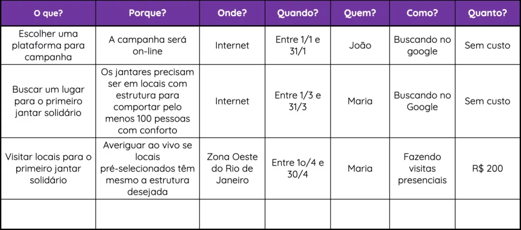 Imagem relacionada à captação de recursos para ONGs