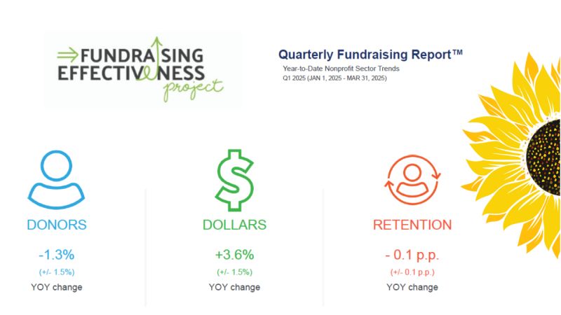 Gráfico ou imagem sobre a desaceleração de doações
