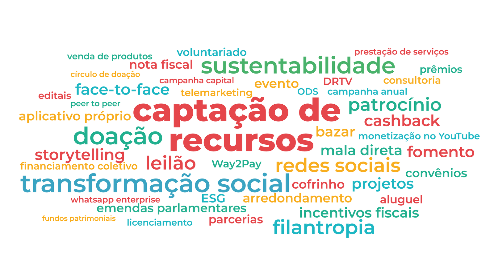 Captação de Recursos