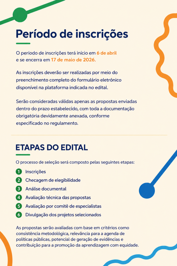 Arte informativa sobre prorrogação das inscrições do edital de pesquisa em educação integral até 17 de maio de 2026.